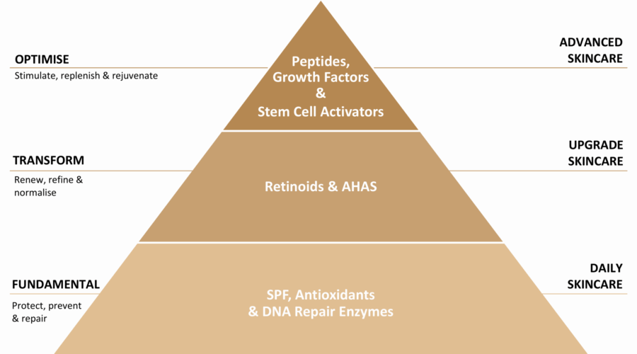 Pure Indulgence: Pyramid Health Club & Spa Serpong