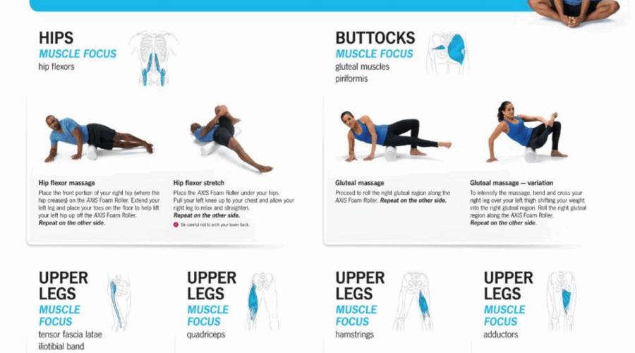 10 Best How to Use a Foam Roller: The Complete At-Home Myofascial Guide Neighborhoods