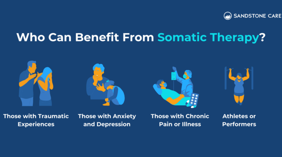 10 Best Somatic Therapy for Chronic Pain: The Emotional Roots in Physical Tension Neighborhoods