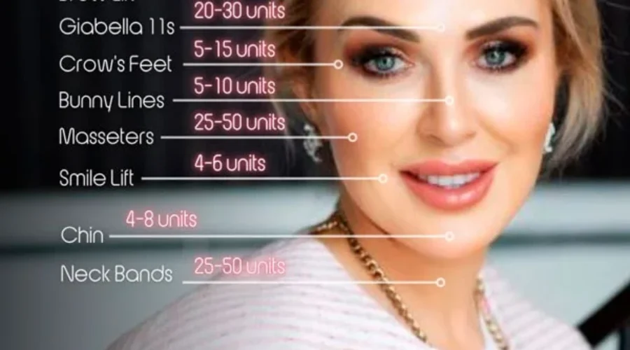10 Best Botox Cost Guide 2026: Price Per Unit & Area in Major US Cities Neighborhoods