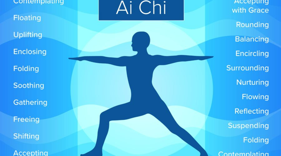 10 Best Watsu vs. Ai Chi: Choosing the Right Water-Based Bodywork Neighborhoods